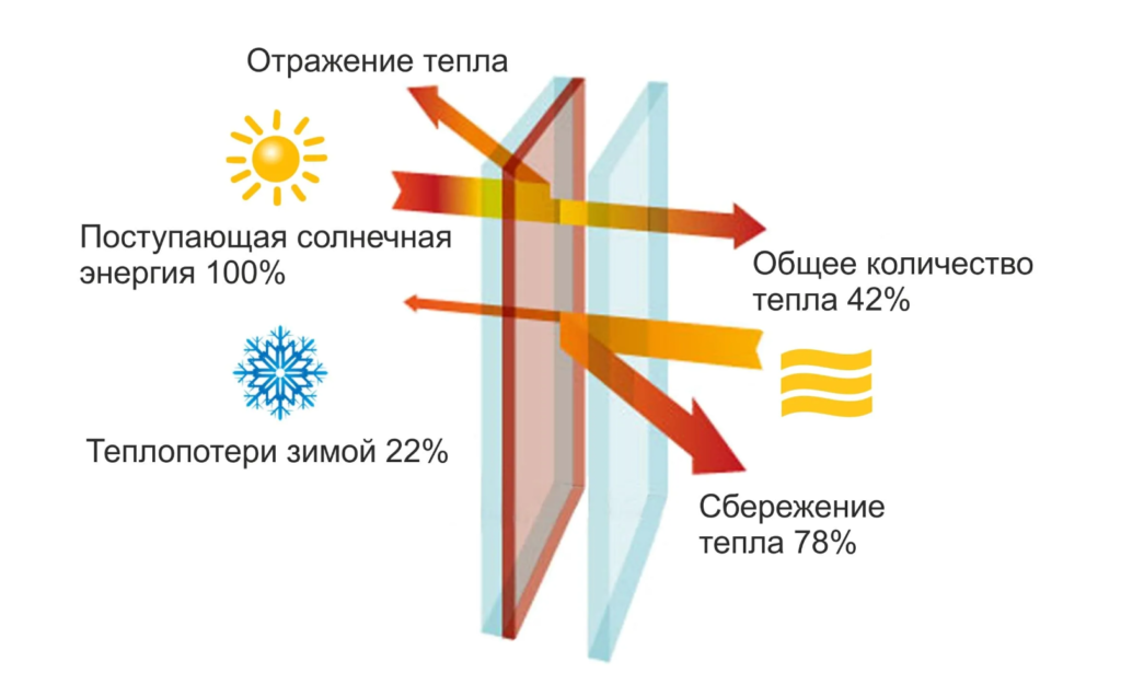 Тёплое или холодное остекление балкона: как выбрать